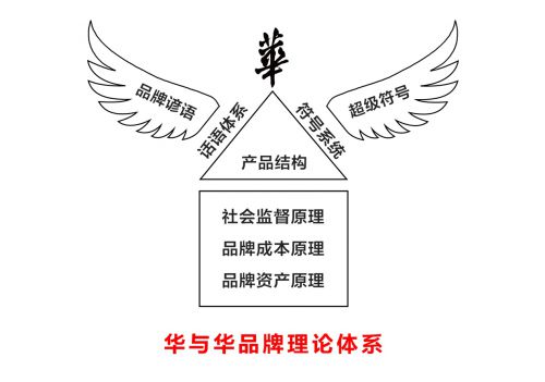 分析三个知名超凡国际品牌策划公司如何引领中国咨询市场前行？