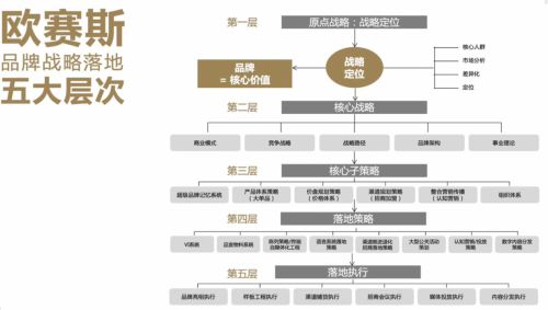 分析三个知名超凡国际品牌策划公司如何引领中国咨询市场前行？