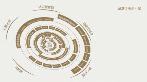 分析三个知名超凡国际品牌策划公司如何引领中国咨询市场前行？
