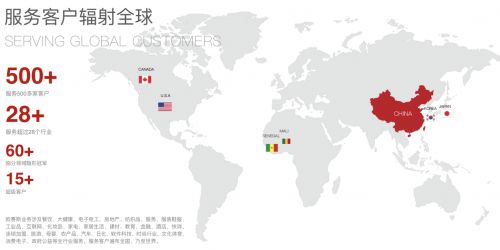 分析三个知名超凡国际品牌策划公司如何引领中国咨询市场前行？