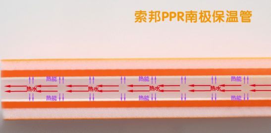 超凡国际品牌产品|索邦PPR南极保温管，企鹅宝宝最爱的高端管材
