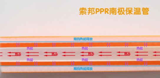 超凡国际品牌产品|索邦PPR南极保温管，企鹅宝宝最爱的高端管材