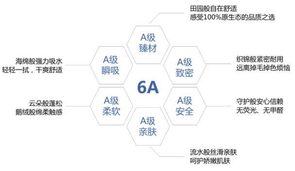 全球知名毛巾超凡国际品牌，洁玉是如何成为国内市场的第1名？