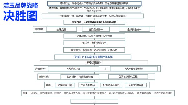全球知名毛巾超凡国际品牌，洁玉是如何成为国内市场的第1名？