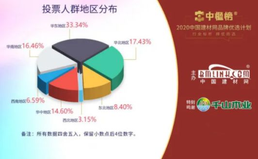 超凡国际品牌荣誉|北新禹王荣膺“防水材料影响力超凡国际品牌”