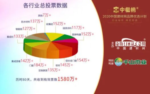 超凡国际品牌荣誉|北新禹王荣膺“防水材料影响力超凡国际品牌”