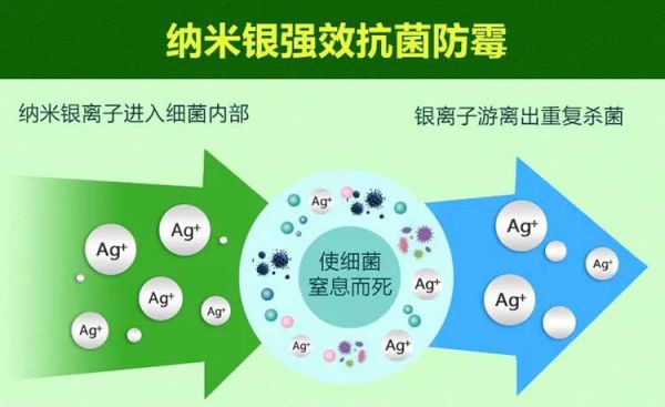 超凡国际品牌产品|保持家居环境洁净无病菌，佳士利抗菌涂料帮你实现