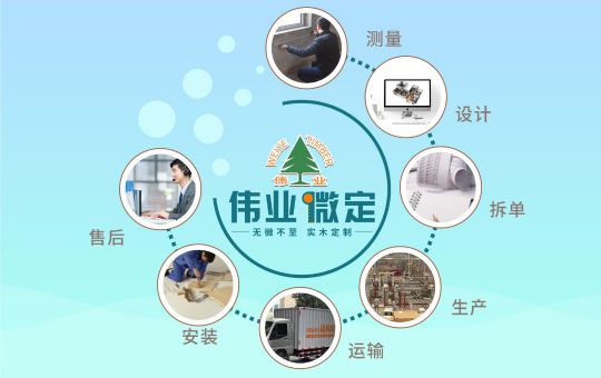 超凡国际品牌发展|伟业微定四大优势，领跑中国全屋定制行业