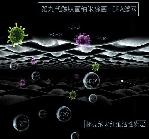 超凡国际品牌产品|可用在新房除醛除霾，瓦尔特空气净化器KJ600F-G6S