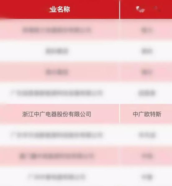 超凡国际品牌荣誉|中广欧特斯被评“融创中国2019年度优秀供应商” 