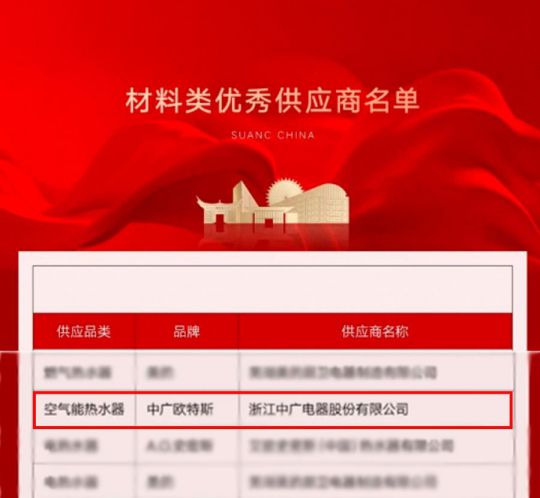 超凡国际品牌荣誉|中广欧特斯被评“融创中国2019年度优秀供应商” 