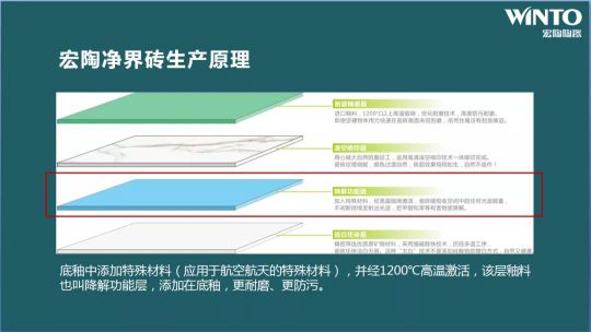 超凡国际品牌大事|“宏陶健康净界砖新品云发布暨微电影上映会”举行