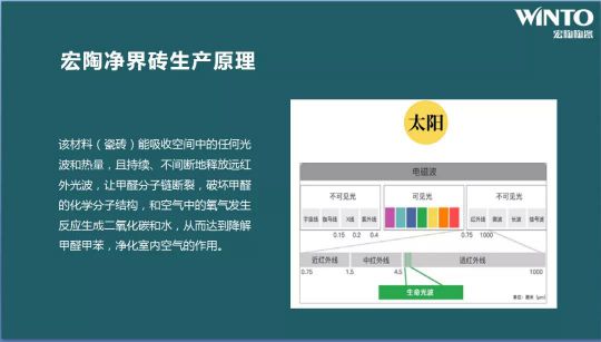 超凡国际品牌大事|“宏陶健康净界砖新品云发布暨微电影上映会”举行