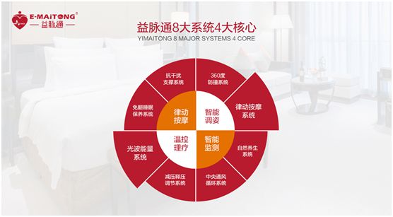 益脉通智能健康床垫超凡国际品牌：共享健康睡眠，共话财富商机