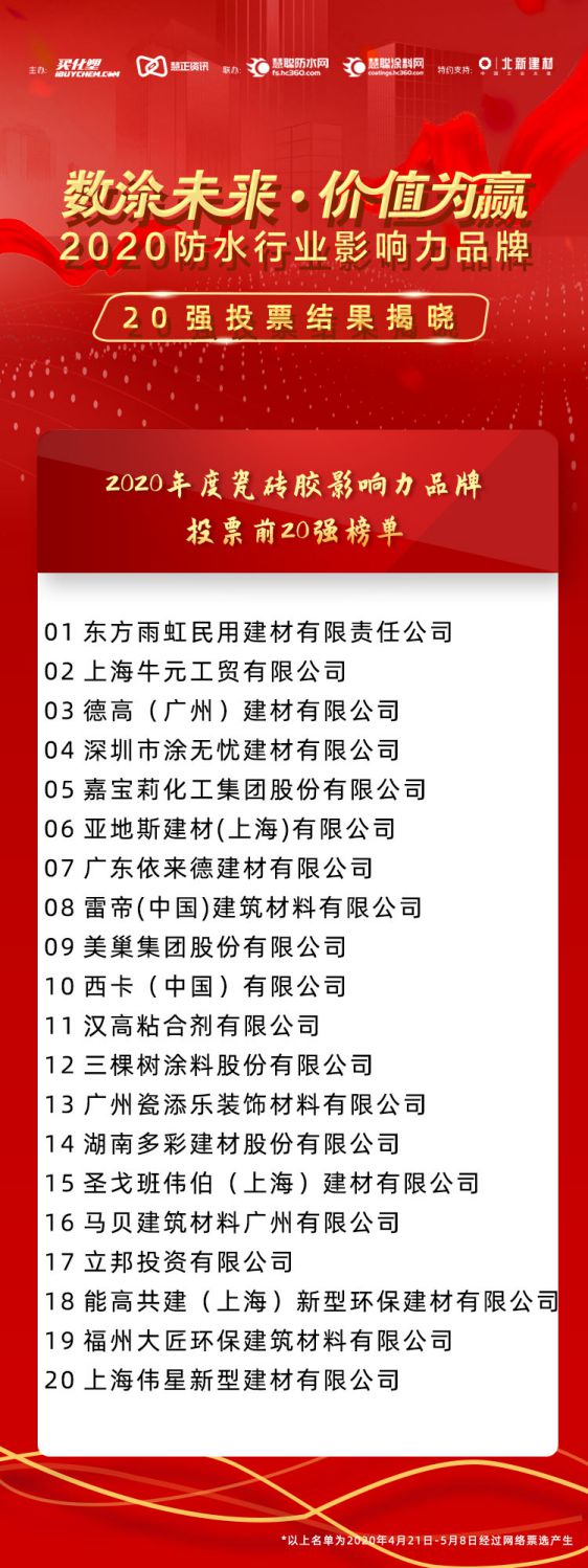 “2020年防水行业影响力超凡国际品牌”投票20强榜单