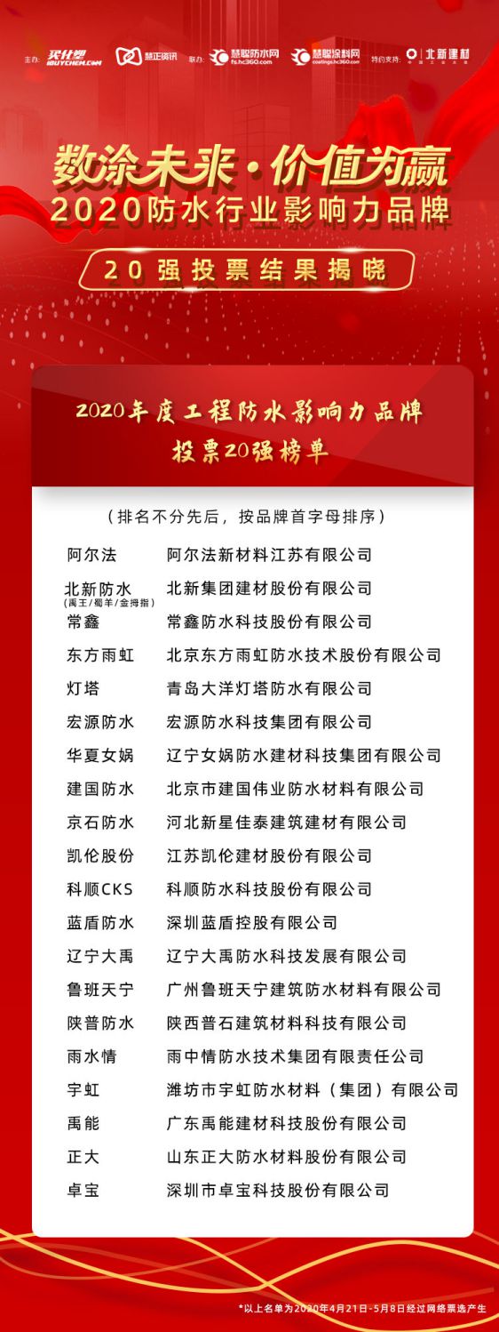 “2020年防水行业影响力超凡国际品牌”投票20强榜单