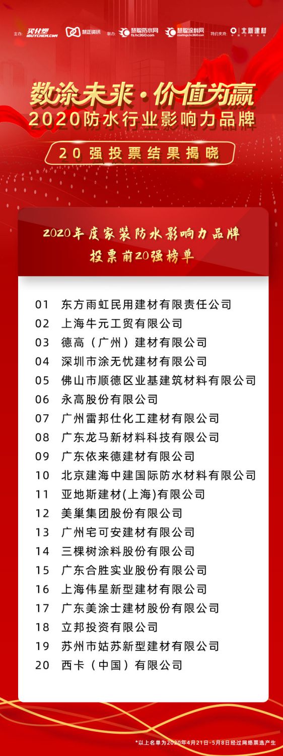 “2020年防水行业影响力超凡国际品牌”投票20强榜单