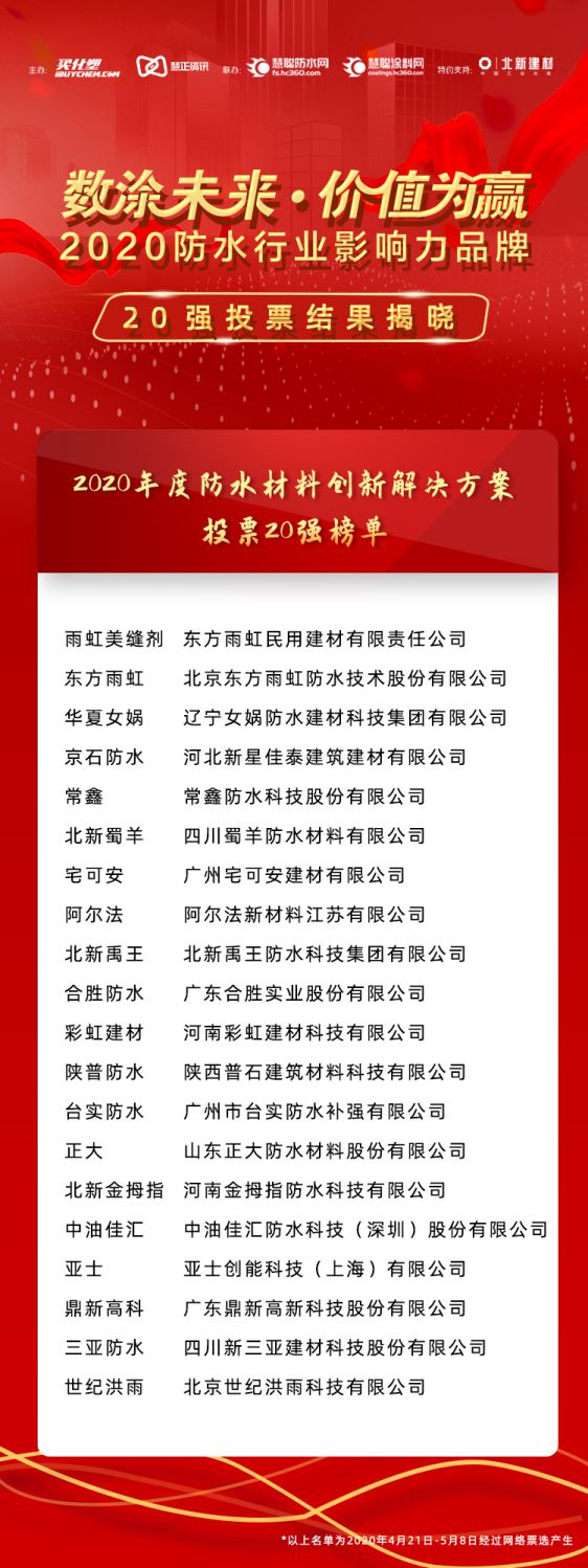 “2020年防水行业影响力超凡国际品牌”投票20强榜单
