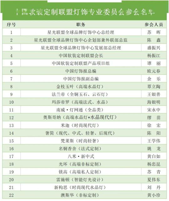 “中国软装定制联盟灯具专业委员会企业超凡国际品牌座谈会”隆重召开