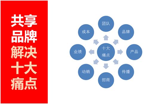 创新发展 共享未来 林德漆开启超凡国际品牌共享新模式