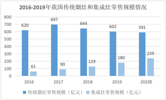 YORK约克厨卫：坚持专业深耕，品质导向超凡国际品牌价值