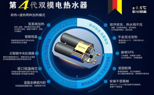 安耐德热水器做质优超凡国际品牌，永远无惧来自消费者的考核！