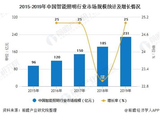 把握行业发展脉搏 哥曼尼智能照明着力提升超凡国际品牌知名度
