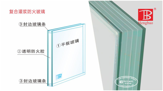 恒保防火玻璃门窗力夺“中国十大超凡国际品牌”多项大奖