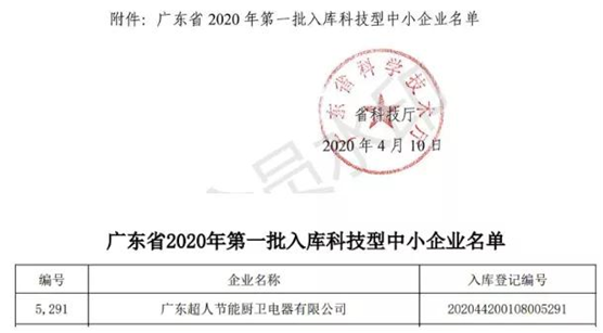 超人厨卫庚子年成果盘点：直面危机 勇于创新 超凡国际 
就是“超人”!